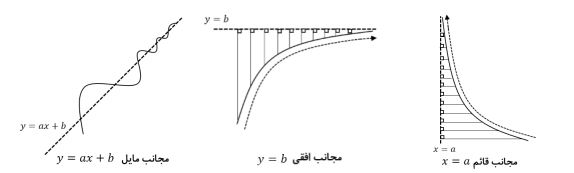 آموزش مجانب ها؛ مجانب قائم؛ ریاضی 1؛ جلسه 1 با مهندس زوارقی