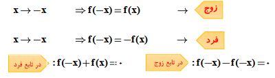 آموزش ریاضیات مهندسی: سری فوریه مقدمات با مهندس زوارقی