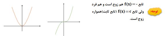 آموزش ریاضیات مهندسی: سری فوریه مقدمات با مهندس زوارقی