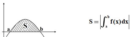 کاربرد انتگرال؛ ریاضی عمومی 1؛ محاسبه مساحت و حجم با مهندس زوارقی