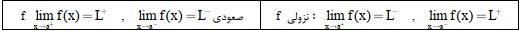 حد توابع قدر مطلق و جزء صحیح؛ ریاضی عمومی 1