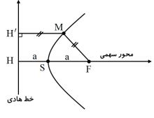 آموزش مقاطع مخروطی؛ ریاضی کنکور؛ سهمی با مهندس زوارقی؛ جلسه 1