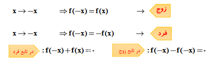 سری فوریه؛ ریاضیات مهندسی با استاد زوارقی؛ جلسه 1