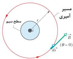 قانون آمپر به زبان ساده با مهندس زوارقی؛ فیزیک 2؛ جلسه 11