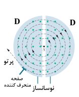 سیکلوترون و سینکروترون چیست؟ فیزیک عمومی 2؛ جلسه 9