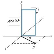 گشتاور وارد بر یک حلقه جریان