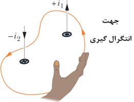 قانون آمپر به زبان ساده با مهندس زوارقی؛ فیزیک 2؛ جلسه 11
