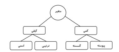 آمار و مدلسازی ویژه آزمون های استخدامی؛ جلسه 1