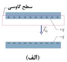 قانون گاوس در دی الکتریک؛ فیزیک عمومی 2؛ جلسه 11