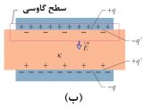 قانون گاوس در دی الکتریک؛ فیزیک عمومی 2؛ جلسه 11