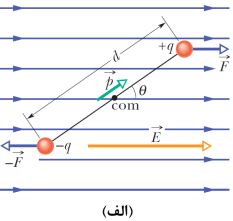 دو قطبی در میدان الکتریکی به زبان ساده با مهندس زوارقی؛ فیزیک عمومی 2