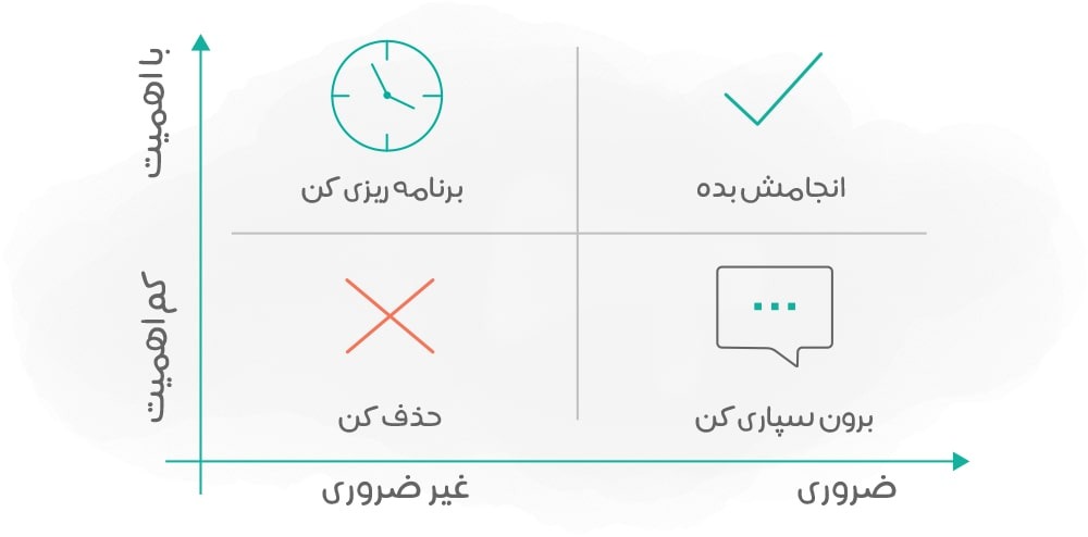 ماتریس آیزنهاور؛ فرمول طلایی اولویتبندی و مدیریت زمان مثل افراد موفق