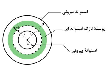 بررسی چگالی انرژی میدان مغناطیسی با مهندس زوارقی؛ فیزیک 2؛ جلسه 23