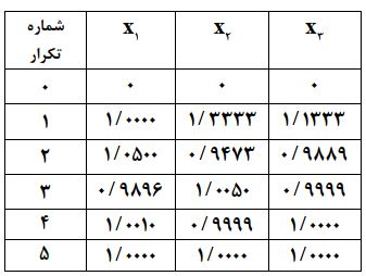 روش گاوس–سایدل در حل ماتریس‌ها؛ محاسبات عددی؛ جلسه 11
