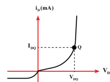 ولتاژ شکست معکوس دیود؛ دیود پیوندی؛ آموزش کامل الکترونیک؛ جلسه 2