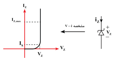 انواع دیود؛ آموزش کامل الکترونیک؛ آشنایی با دیود؛ جلسه 2