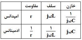 بررسی عناصر مدار؛ آموزش مدار الکتریکی 1؛ فصل 4؛ جلسه 5