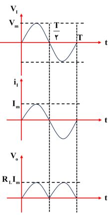 یکسو کننده پل؛ آموزش الکترونیک؛ جلسه 4