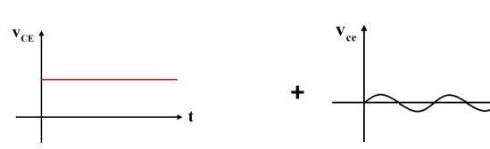 تعیین نقطه کار ترانزیستور و رسم معادله خط بار؛ آموزش الکترونیک1؛ جلسه 4