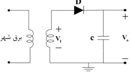 آموزش الکترونیک 1؛ فیلتر خازنی؛ یکسو کننده ها؛ جلسه 7