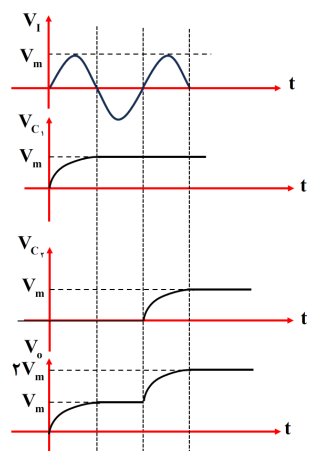 مدار چند برابر کننده ی ولتاژ؛ آموزش الکترونیک؛ فصل 4؛ جلسه 21