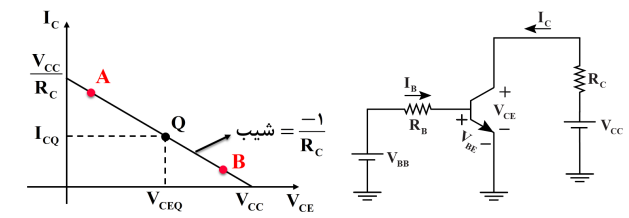 آموزش الکترونیک 1؛ طراحی مدار بایاس ترانزیستور؛ جلسه 1؛ بخش اول