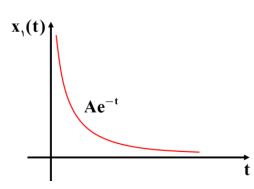 آموزش کامل سیگنال ها و سیستم؛ فصل 1؛ جلسه 1
