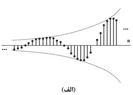 سیگنال نمایی مختلط در زمان گسسته؛ آموزش کامل سیگنالها و سیستم؛ جلسه 11
