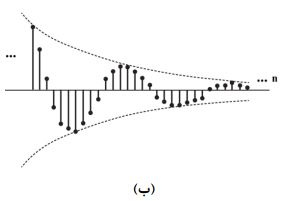 سیگنال نمایی مختلط در زمان گسسته؛ آموزش کامل سیگنالها و سیستم؛ جلسه 11
