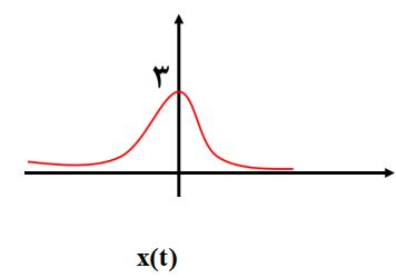 سیگنال ها و سیستم ها؛ فصل 1؛ جلسه 2